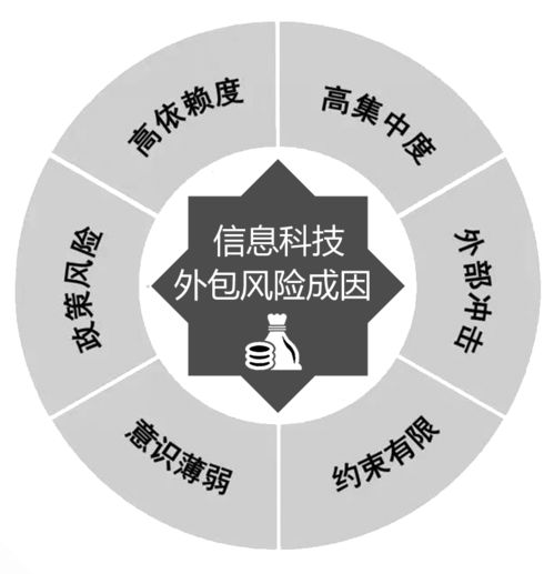 保險信息科技外包風險存隱患