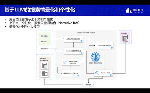 創新落地,生態共贏 2024瀾舟科技大模型技術和產品發布會圓滿舉辦