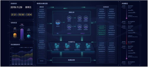 神州信息金融科技產品系列 智能金融、金融大數據應用與信息科技融合發展